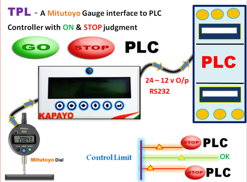 24 Volt vimkan Dial Gauge PLC Interlocking Interface, For Industrial