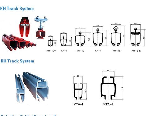 KHC Ms Rail Light Crane System, KBK System