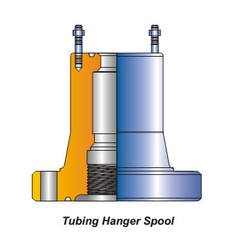 Tubing Hanger Spool