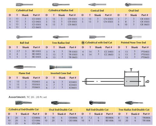 Tungsten Carbide Rotary Burrs