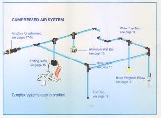 Compressed Air System Layout