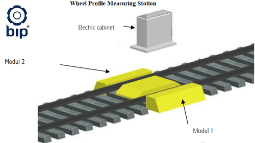 Railway Wheel Profile Measurment (Wpms)